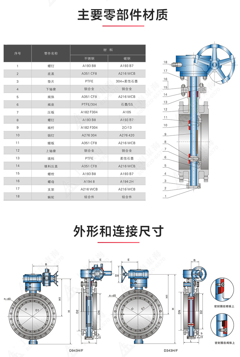 D343型美标三偏心法兰蝶阀_九州网_九州(中国)结构图.jpg