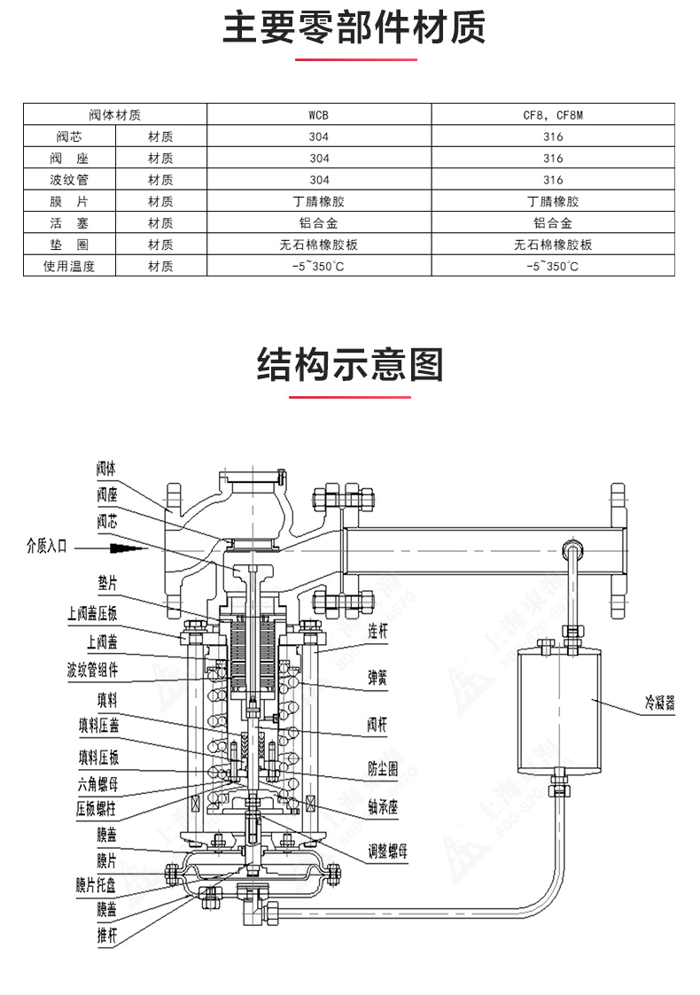 ZZYP型自立式压力调节阀_九州网_九州(中国)结构图.jpg