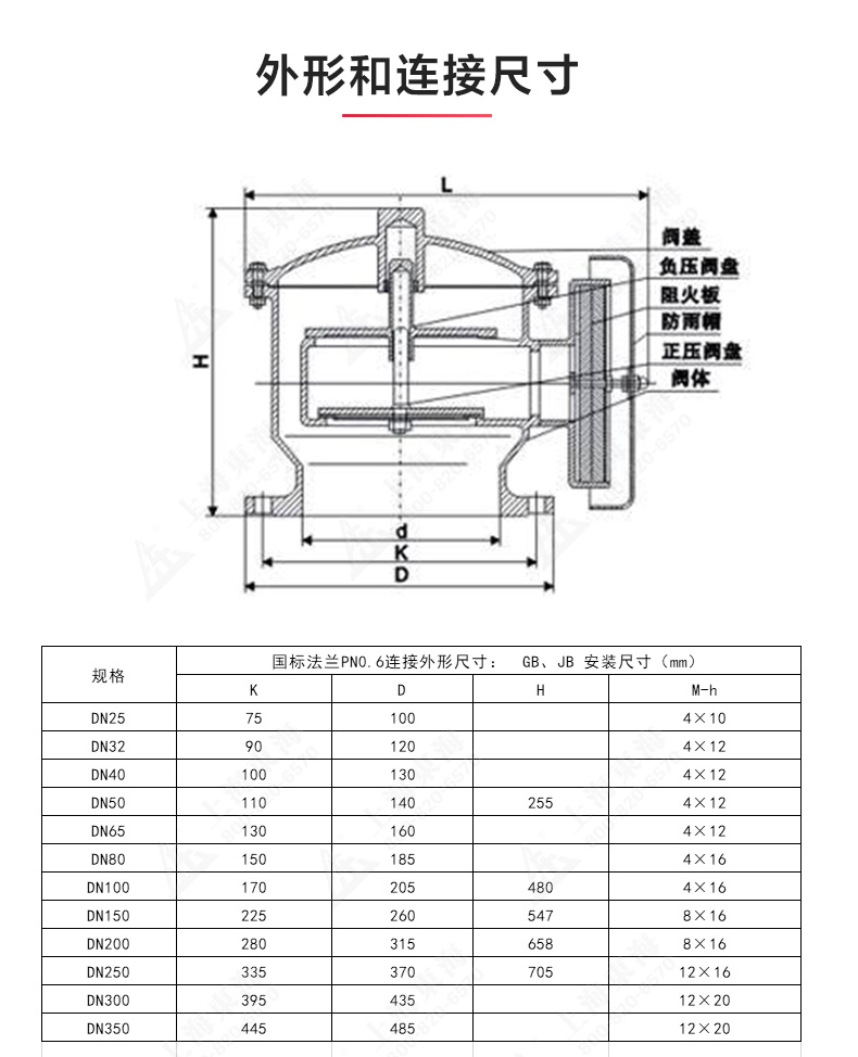 ZFQ-2型不锈钢呼吸阀_九州网_九州(中国)结构图.jpg