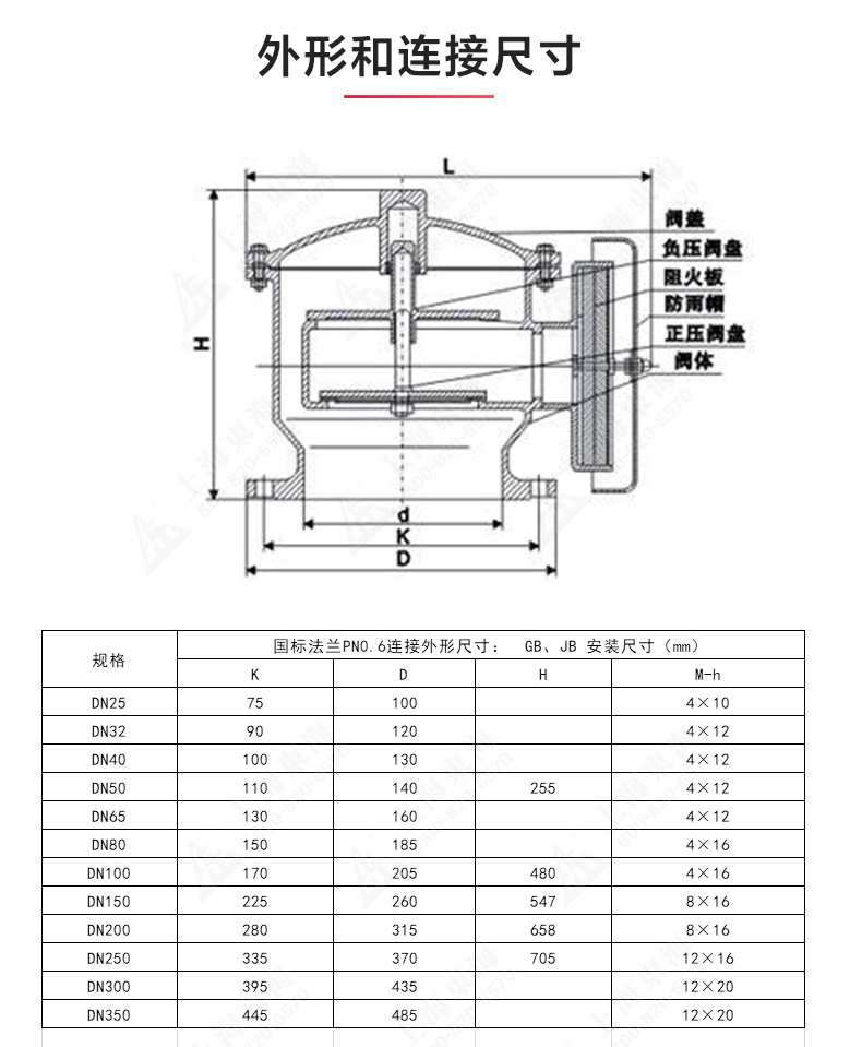 ZFQ-2型铸钢呼吸阀_九州网_九州(中国)结构图.jpg