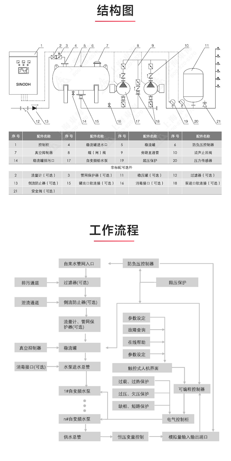 二次供水设备_九州网_九州(中国)结构图.jpg