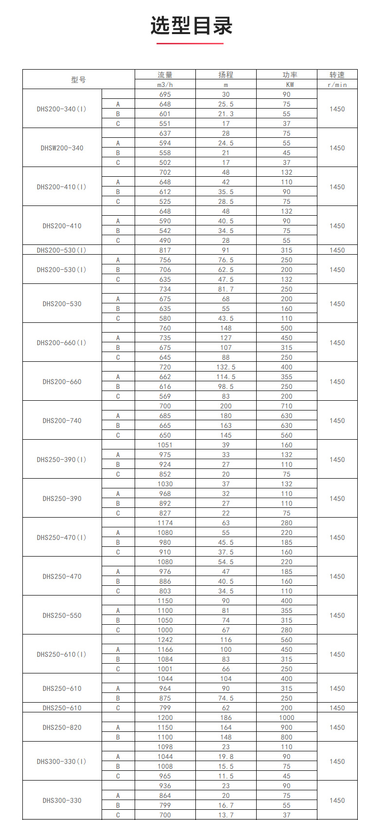 S级中开九州网_九州(中国)_九州网_九州(中国)选型目录1.jpg
