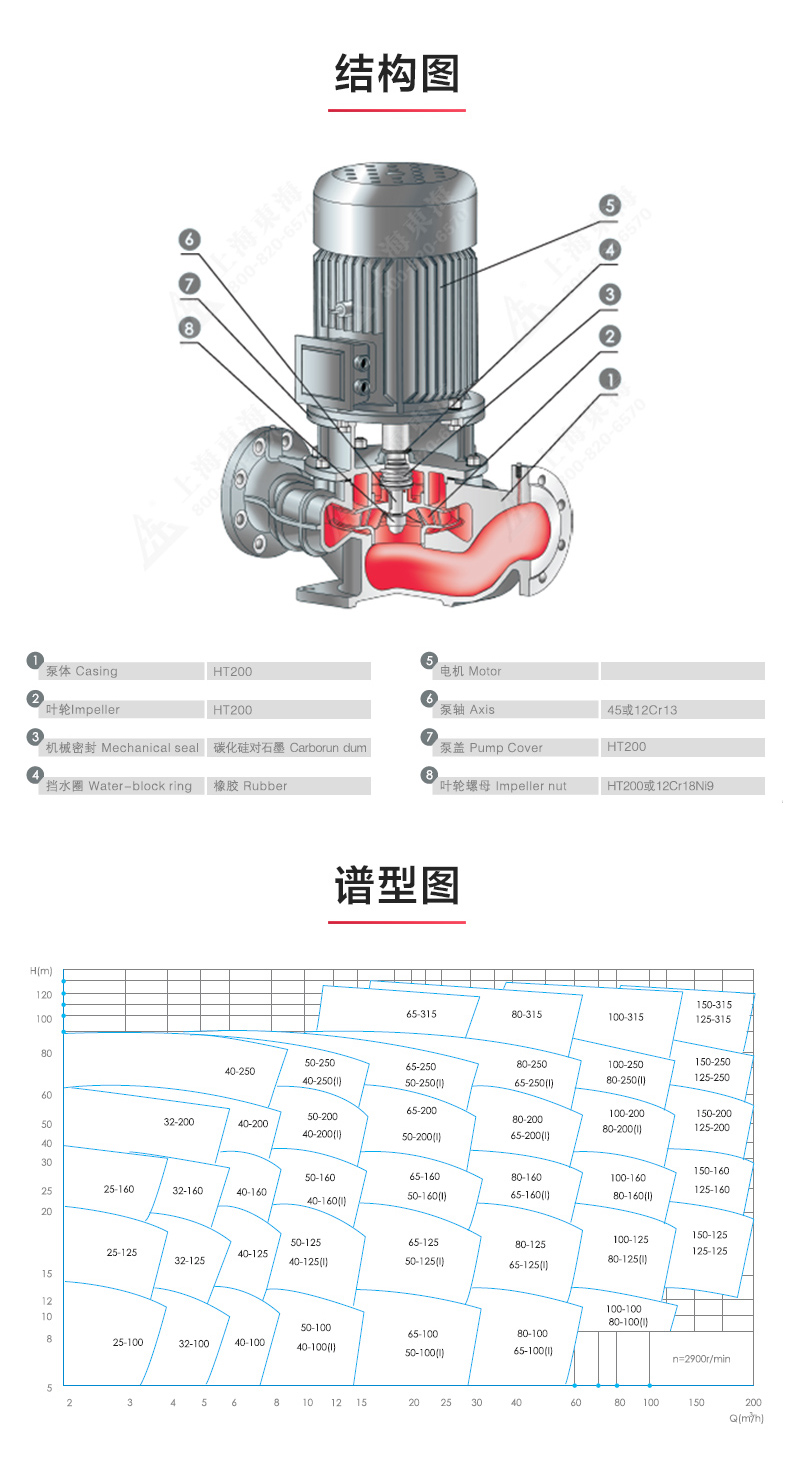 ISG型离心九州网_九州(中国)_九州网_九州(中国)结构图.jpg