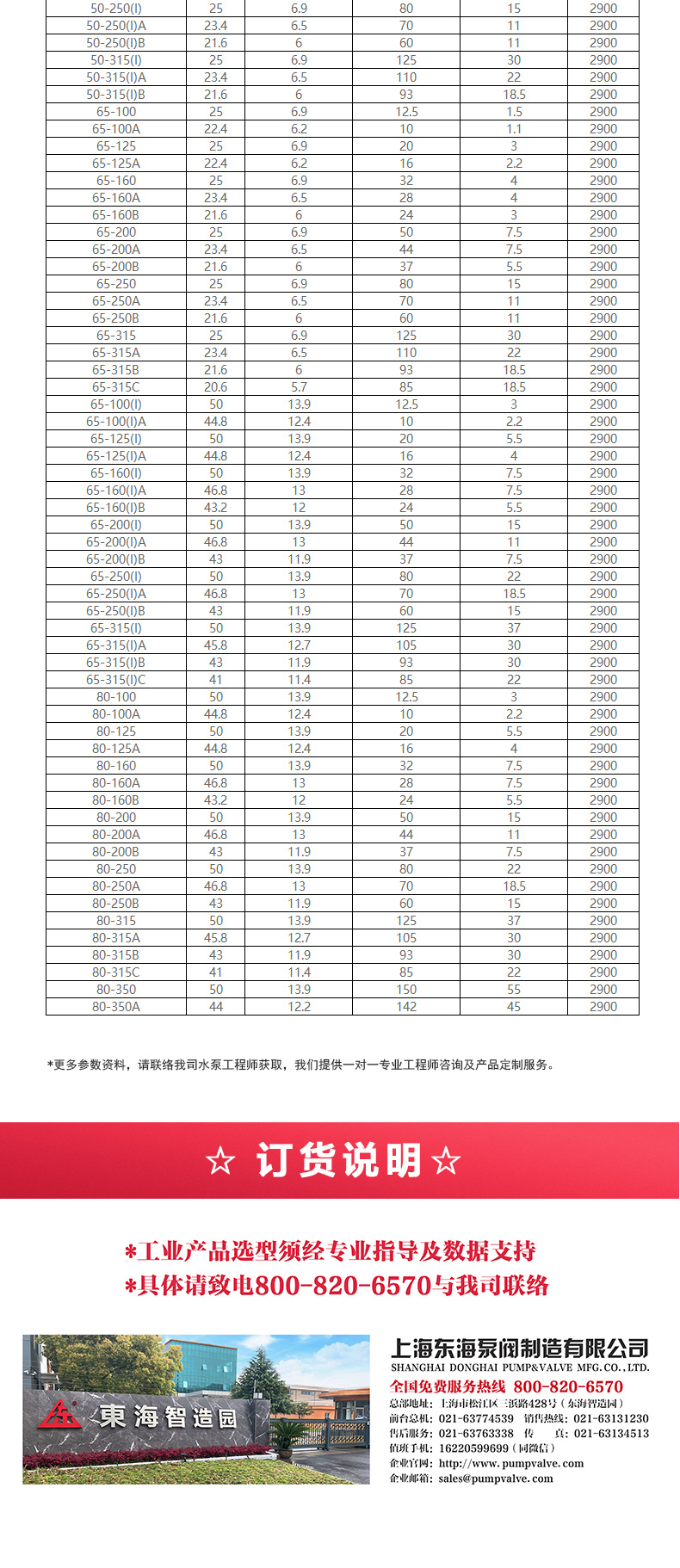 ISG型离心九州网_九州(中国)_九州网_九州(中国)选型目录2.jpg