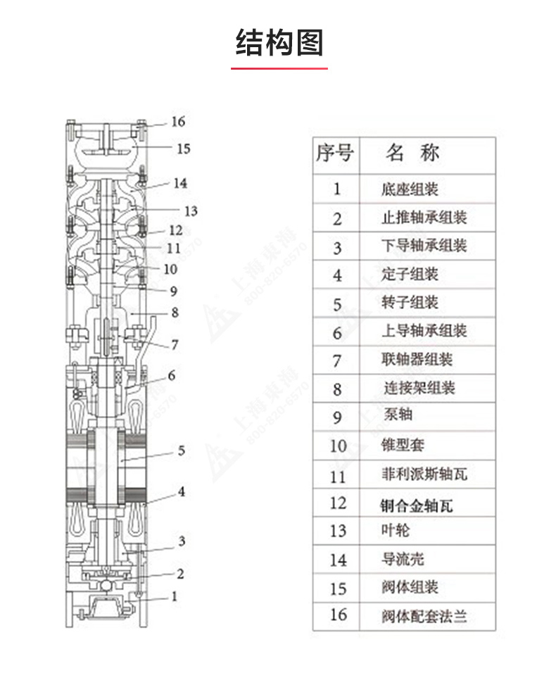 QJ型深井潜水九州网_九州(中国)_九州网_九州(中国)结构图.jpg