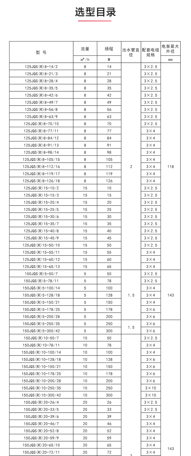QJ型深井潜水九州网_九州(中国)_九州网_九州(中国)性能参数.jpg
