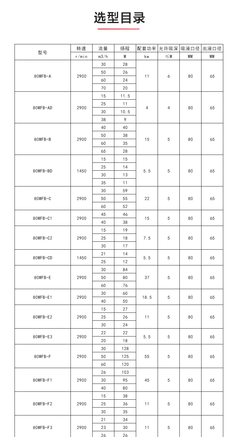 WFB型无密封自吸九州网_九州(中国)_九州网_九州(中国)性能参数.jpg
