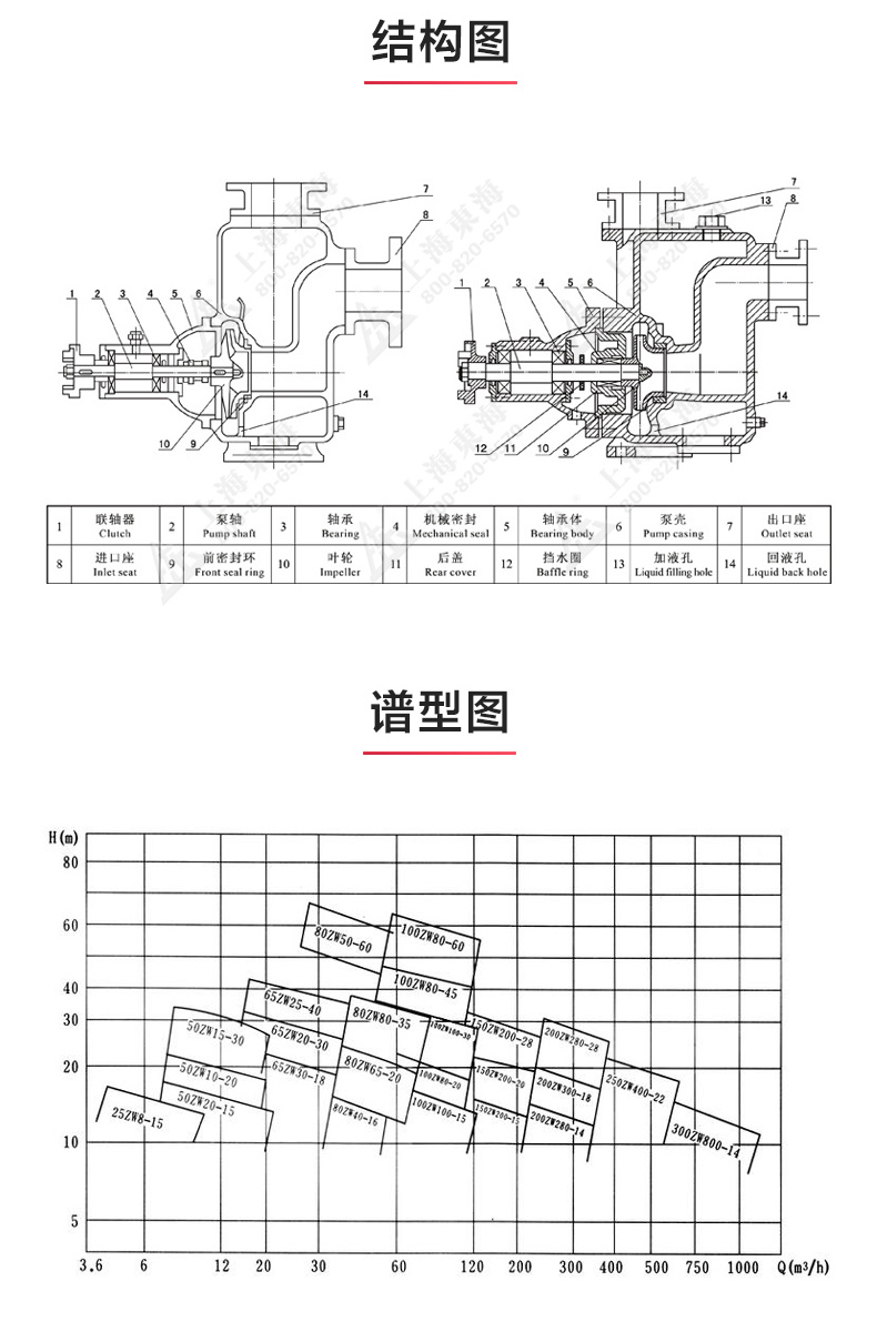 ZX型自吸九州网_九州(中国)_九州网_九州(中国)结构图.jpg