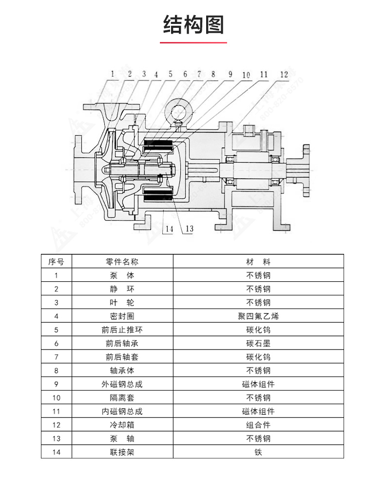 CQB-G型保温磁力九州网_九州(中国)_九州网_九州(中国)结构图.jpg