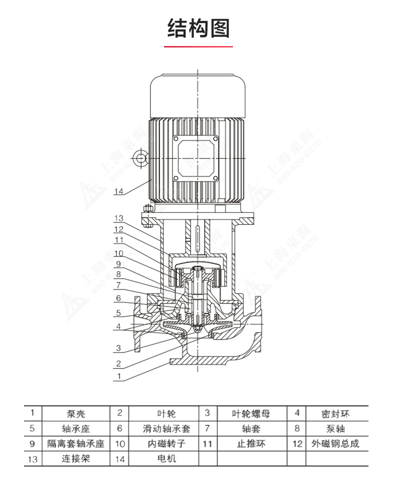 CQB-L型立式磁力九州网_九州(中国)_九州网_九州(中国)结构图.jpg