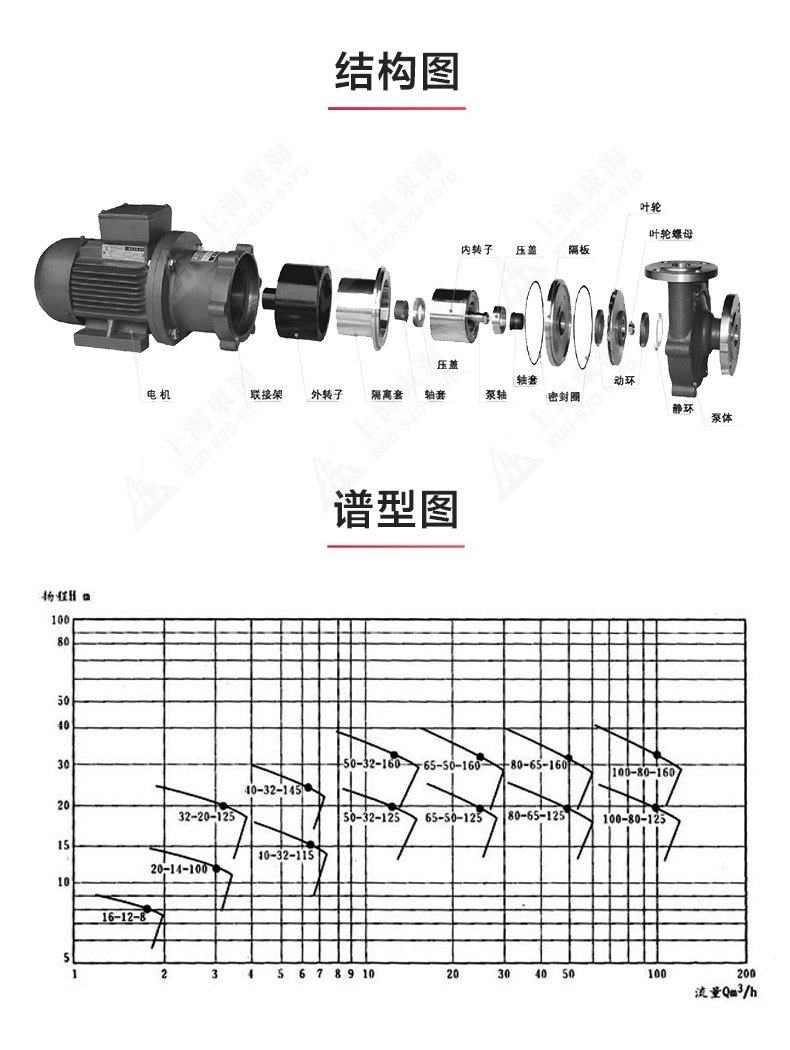 CQB型磁力九州网_九州(中国)_九州网_九州(中国)结构图.jpg