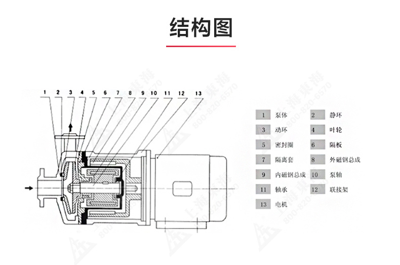 CQ型工程塑料磁力九州网_九州(中国)_九州网_九州(中国)结构图.jpg