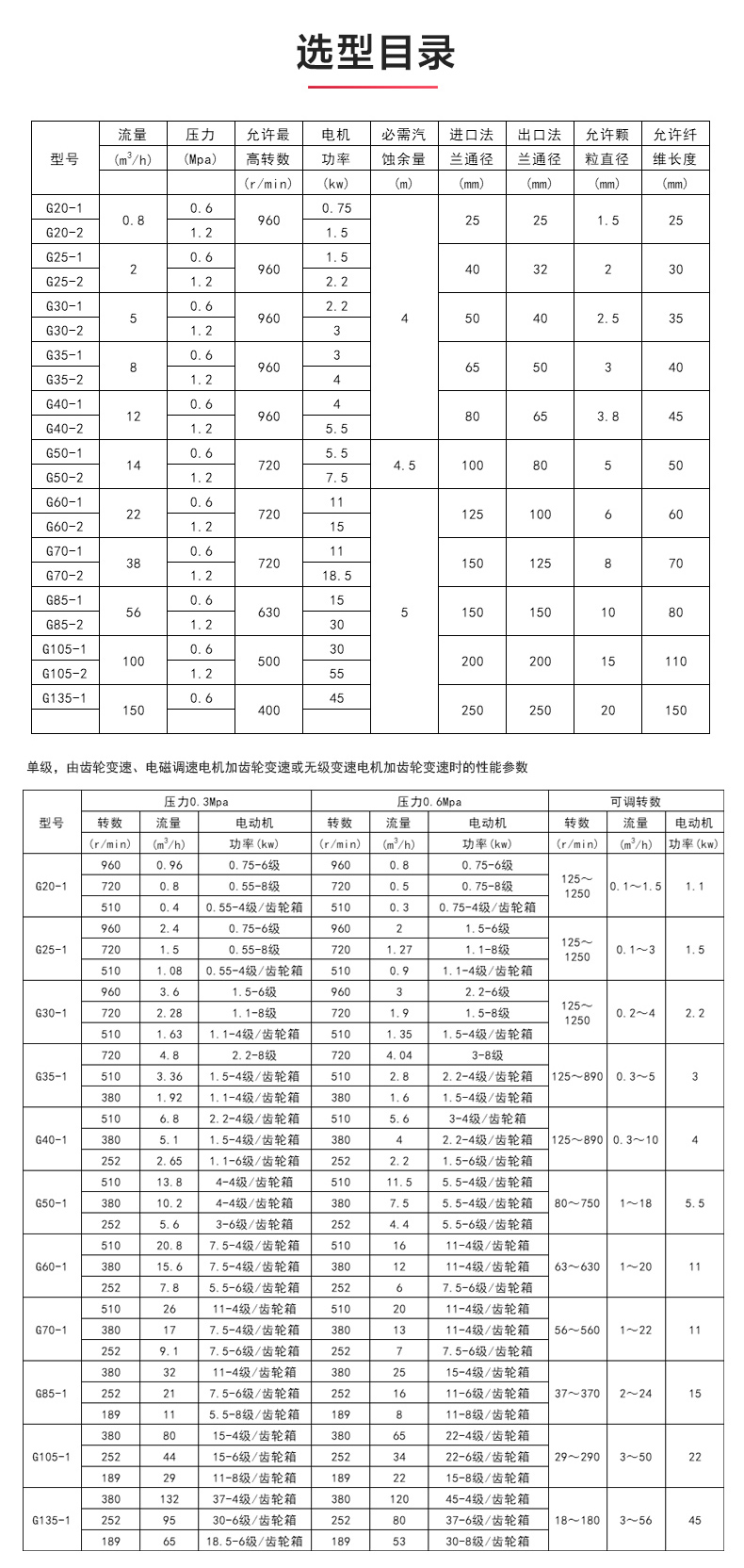 G型螺杆九州网_九州(中国)_九州网_九州(中国)选型目录.jpg