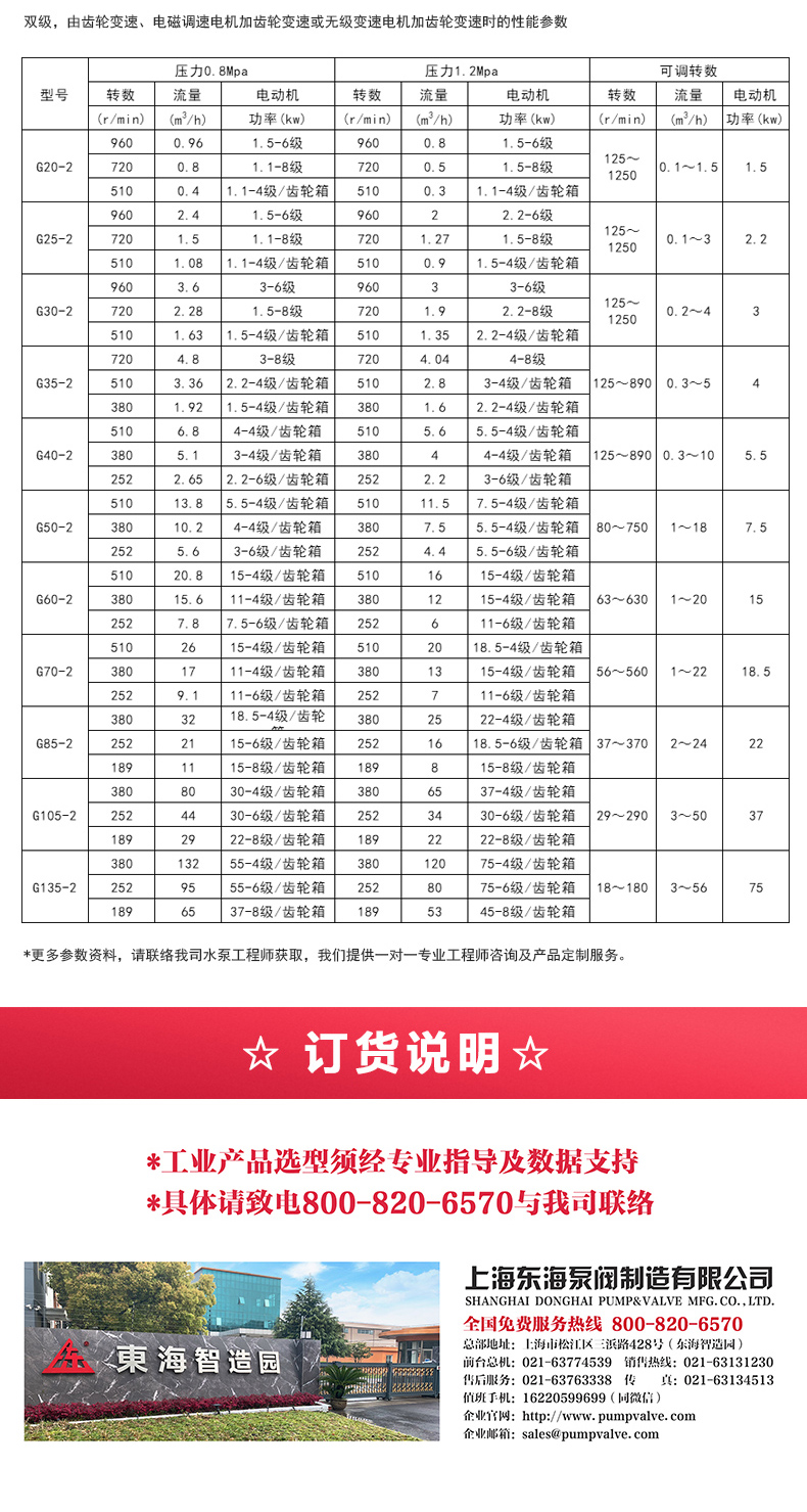 G型螺杆九州网_九州(中国)_九州网_九州(中国)选型目录2.jpg