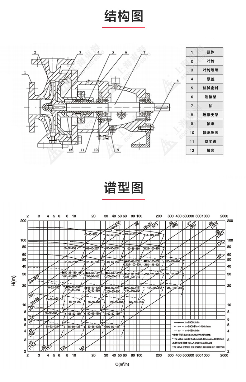 IH型化工九州网_九州(中国)_九州网_九州(中国)结构图.jpg