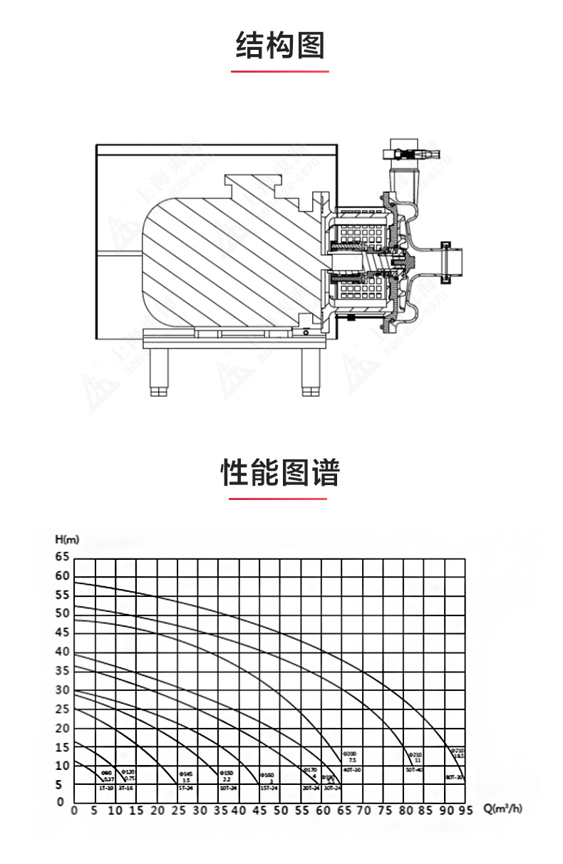SPC型卫生级离心九州网_九州(中国)_九州网_九州(中国)结构图.jpg