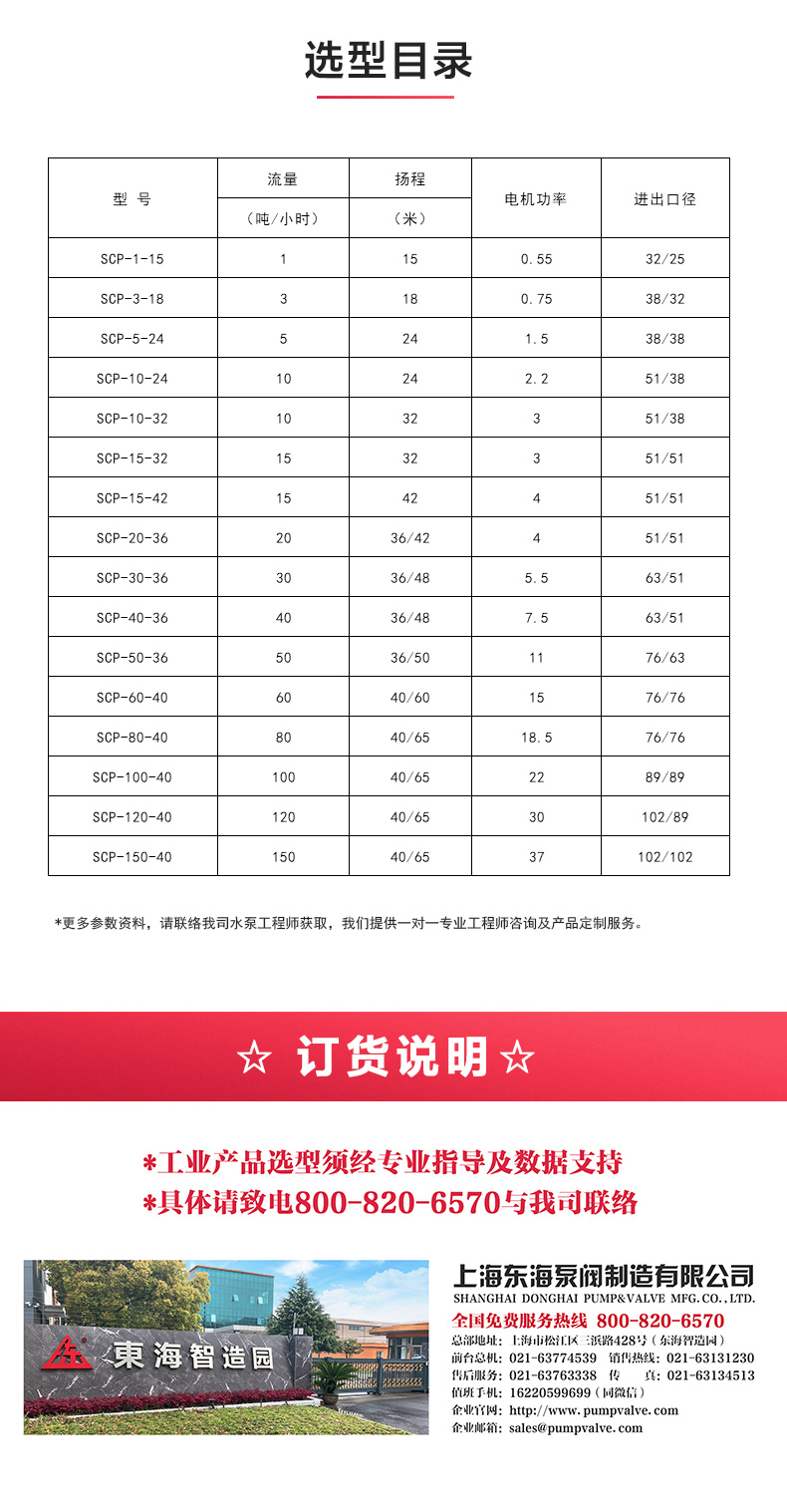 SPC型卫生级离心九州网_九州(中国)_九州网_九州(中国)选型目录.jpg