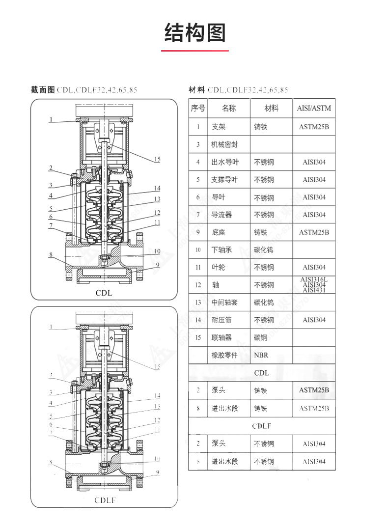 CDLF型立式多级离心九州网_九州(中国)_九州网_九州(中国)结构图.jpg