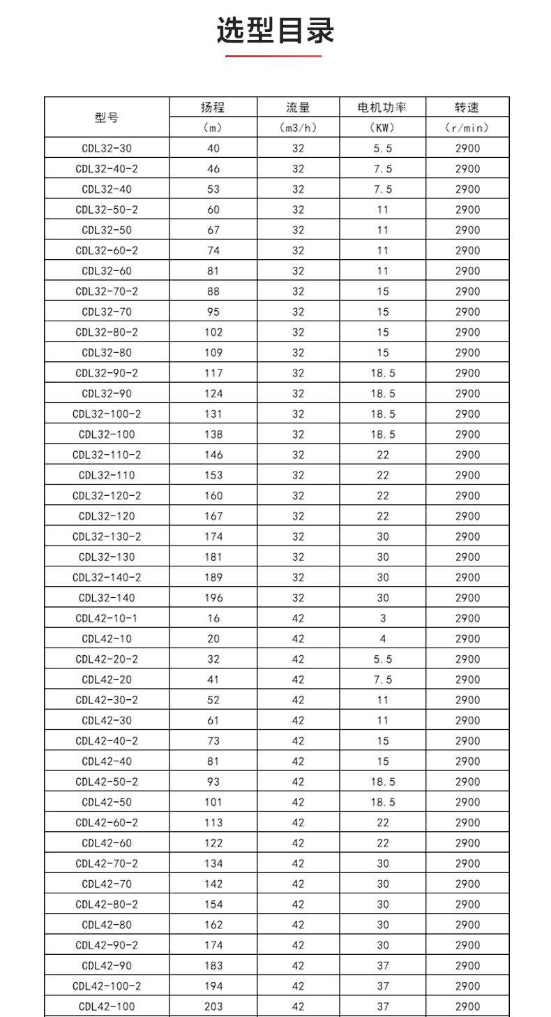 CDLF型立式多级离心九州网_九州(中国)_九州网_九州(中国)选型目录1.jpg