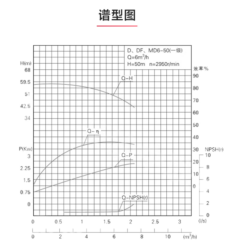 D型多级九州网_九州(中国)_九州网_九州(中国)性能参数.jpg