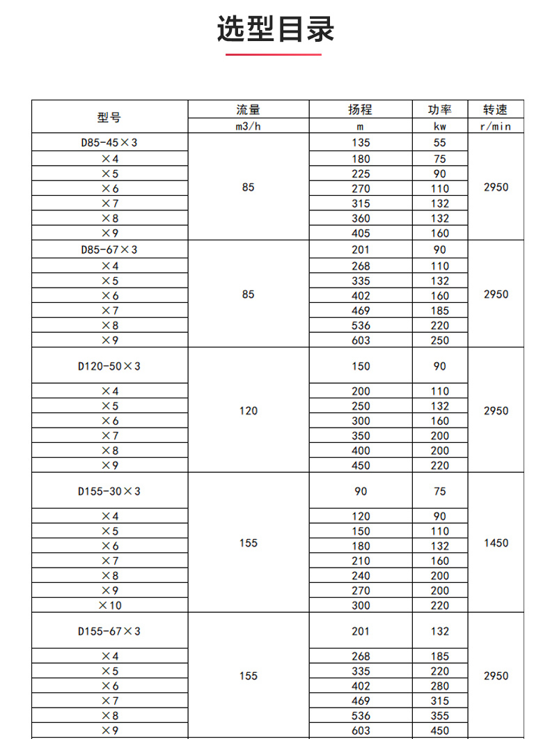 D型多级九州网_九州(中国)_九州网_九州(中国)选型目录.jpg