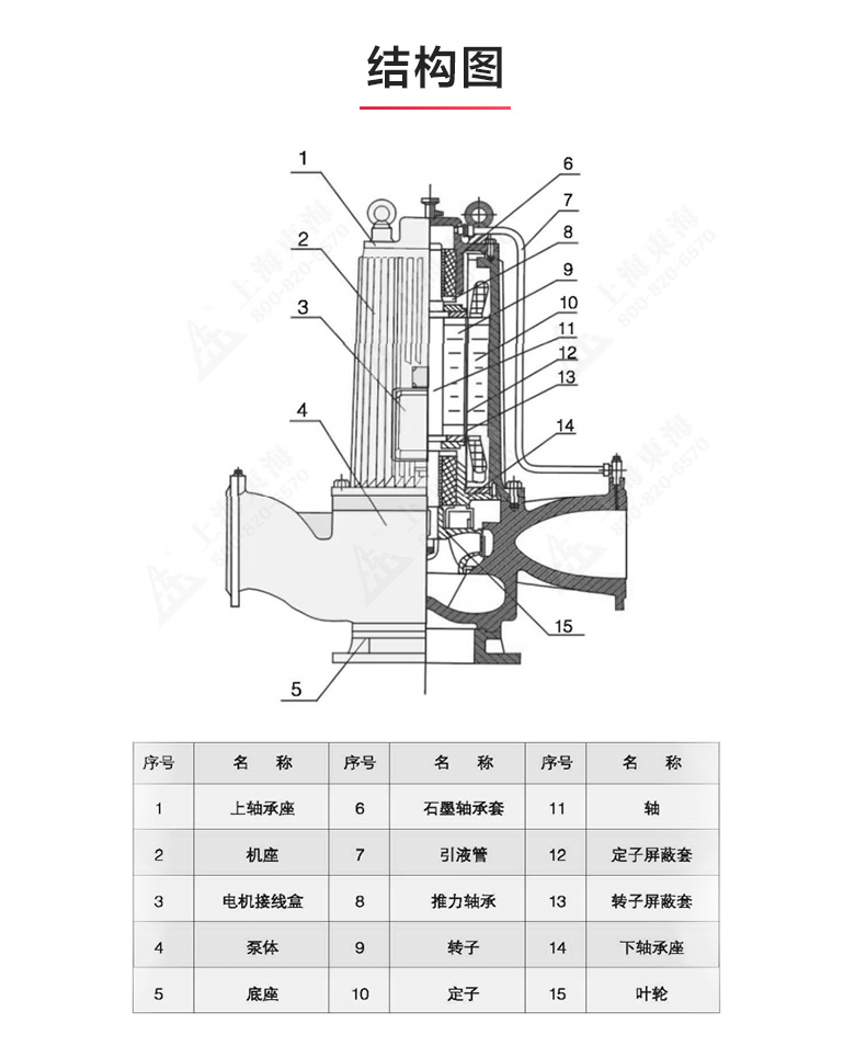 SPG型屏蔽九州网_九州(中国)_九州网_九州(中国)结构图.jpg