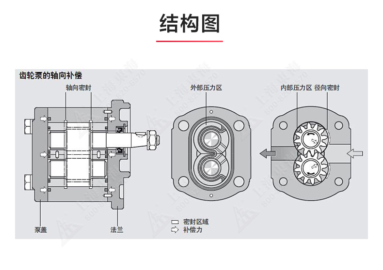 2CY型齿轮油九州网_九州(中国)_九州网_九州(中国)结构图.jpg