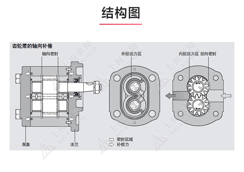 KCB型齿轮油九州网_九州(中国)_九州网_九州(中国)结构图.jpg