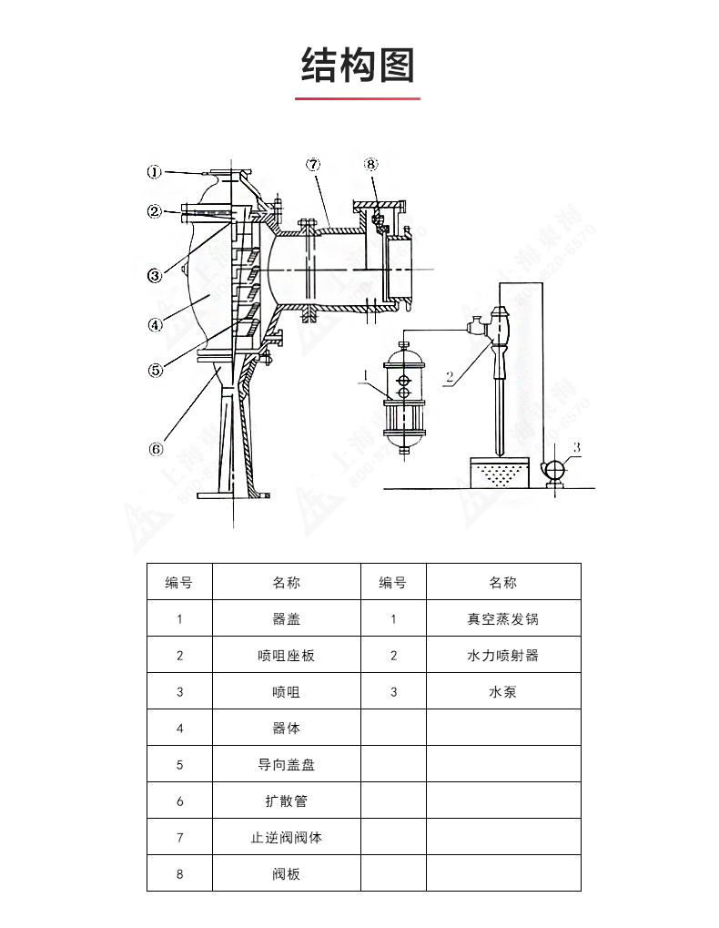 水利喷射器_九州网_九州(中国)结构图.jpg