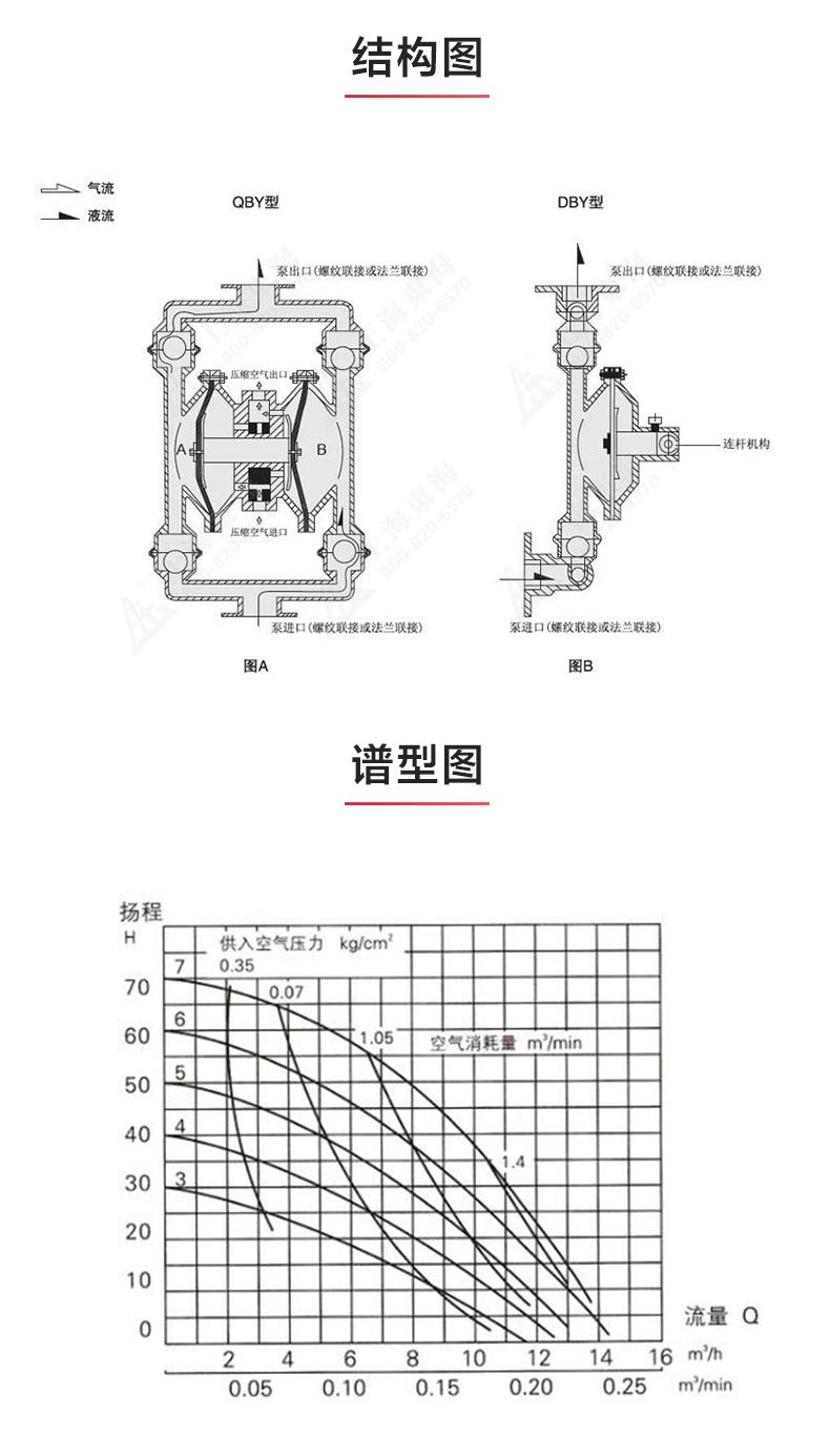 QBY型气动隔膜九州网_九州(中国)_03.jpg