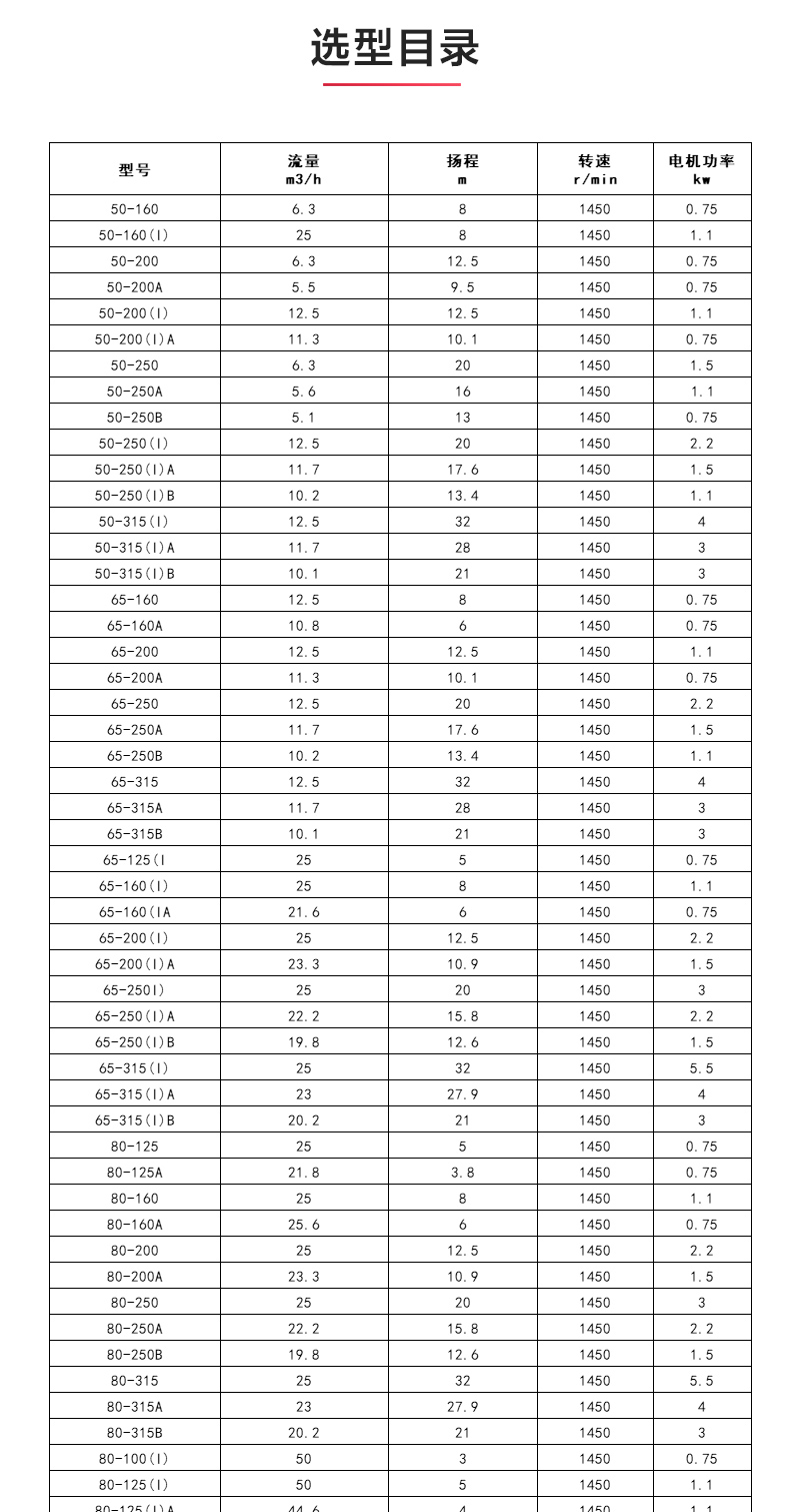 IHGD型离心九州网_九州(中国)_04.jpg