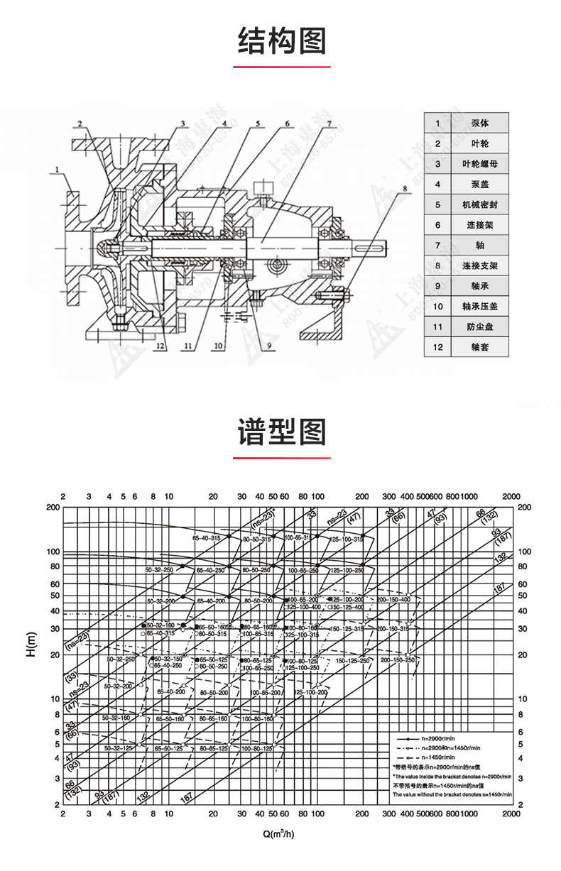 IH型单级单吸离心九州网_九州(中国)_03.jpg