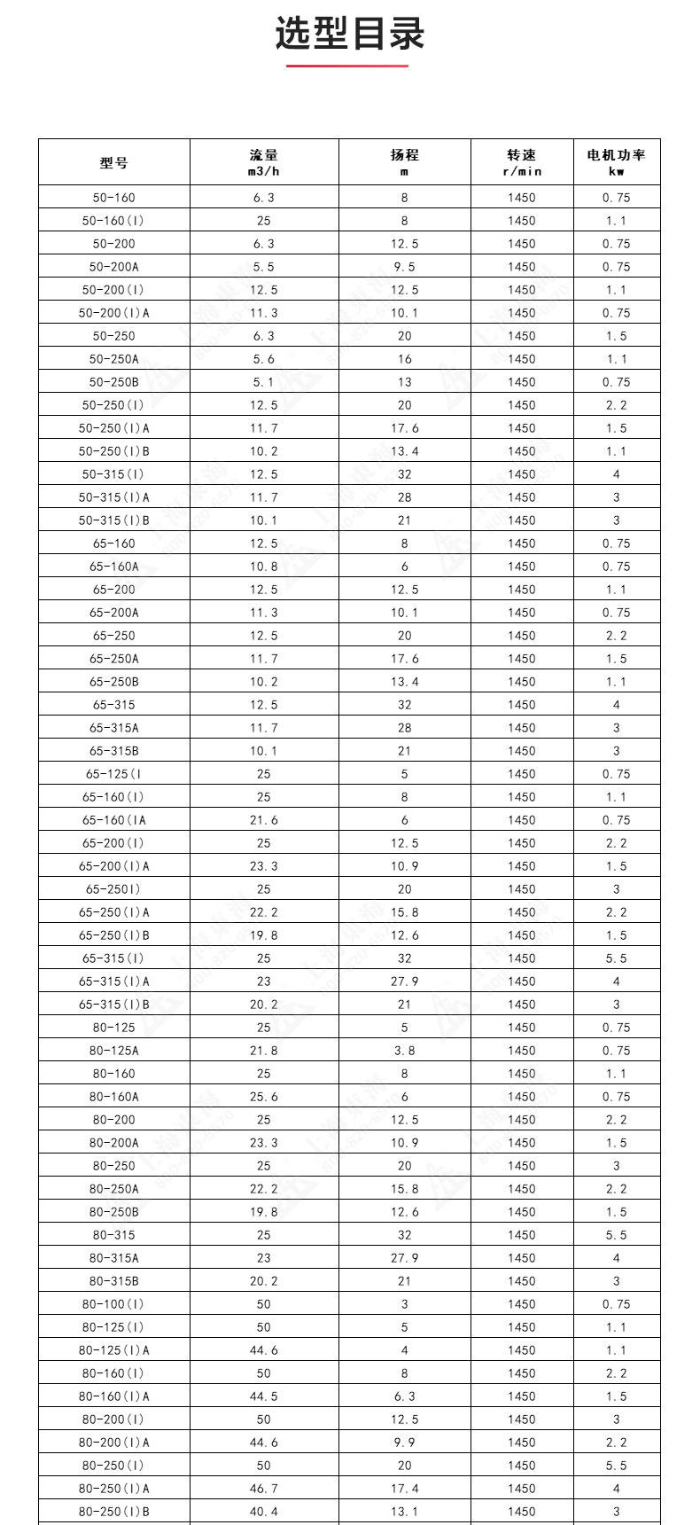 IRGD型离心九州网_九州(中国)_九州网_九州(中国)选型目录1.jpg