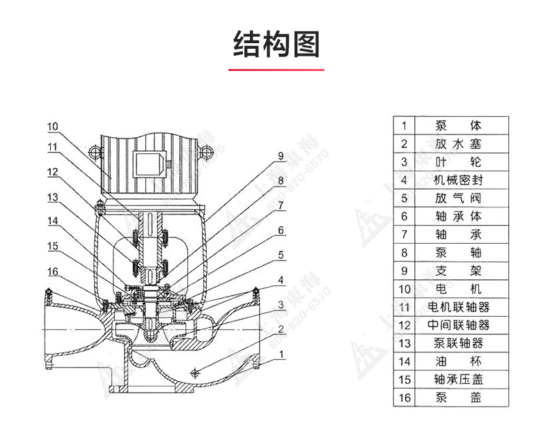 ISGB便拆式管道离心九州网_九州(中国)_03.jpg