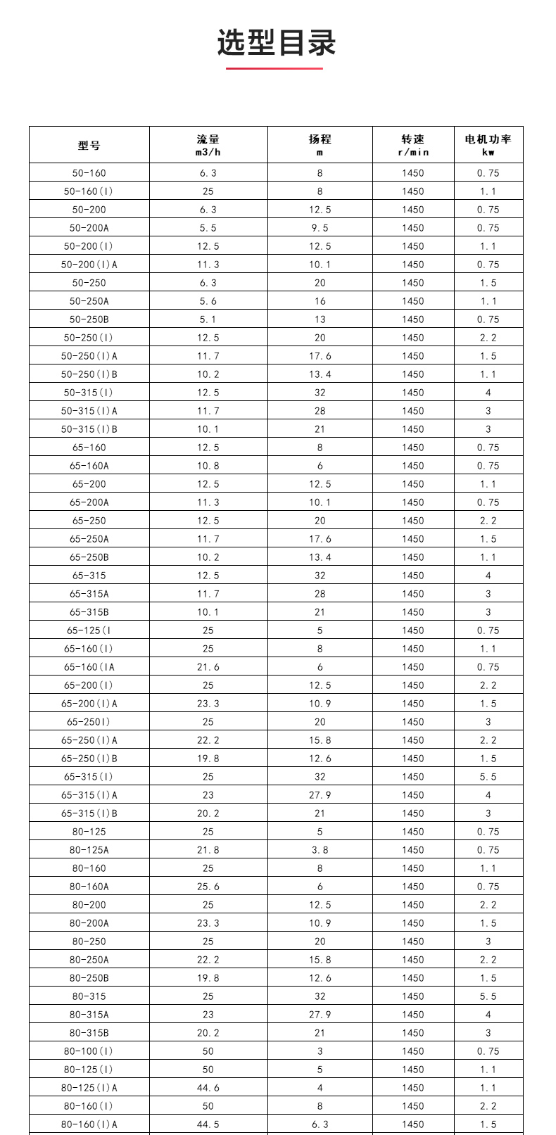 ISGB便拆式管道离心九州网_九州(中国)_04.jpg