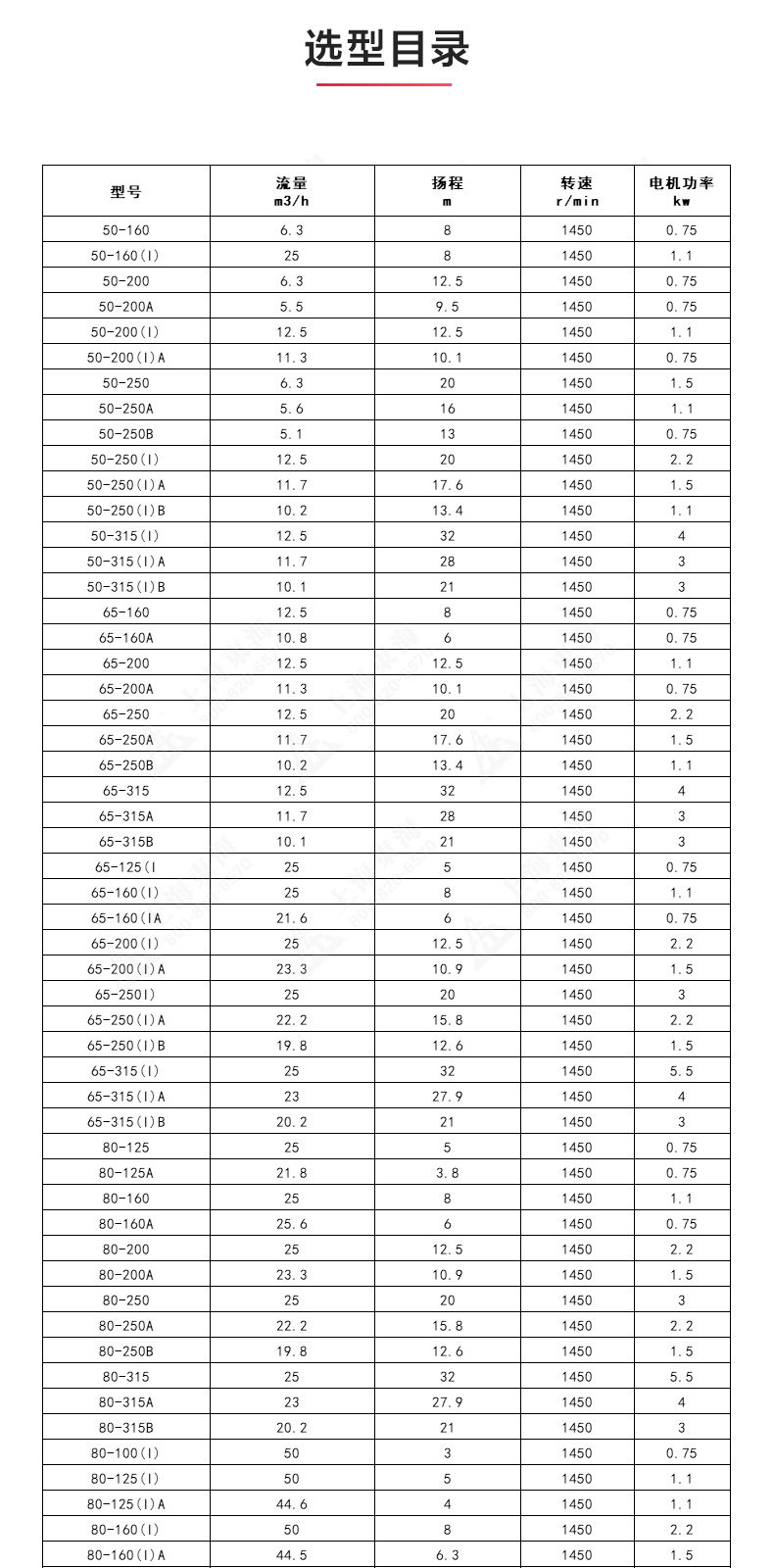 ISGD型离心九州网_九州(中国)_九州网_九州(中国)选型目录.jpg