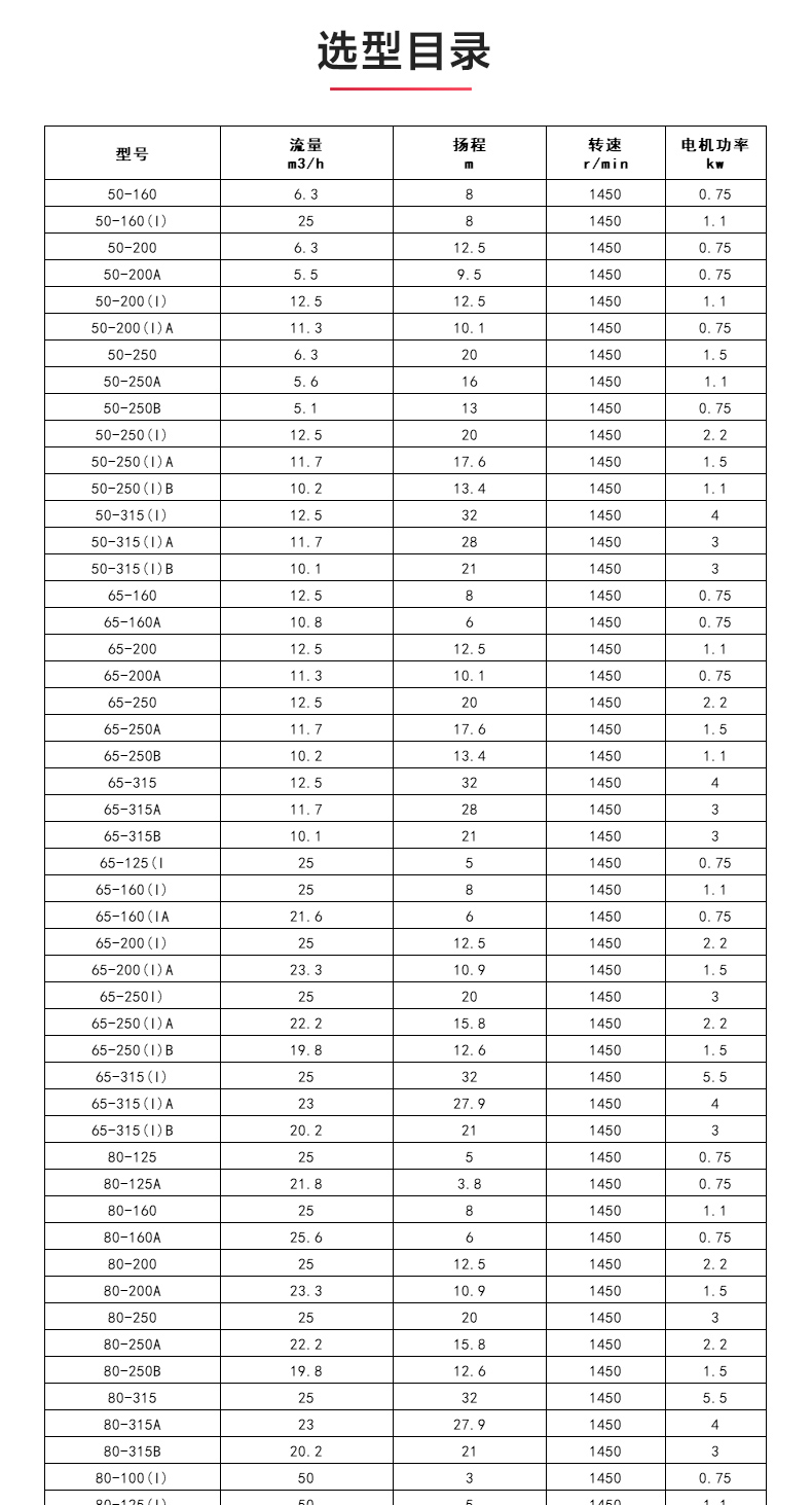 ISWDHB型离心九州网_九州(中国)_04.jpg