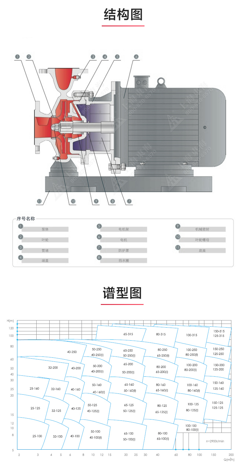 ISWDH型离心九州网_九州(中国)_03.jpg