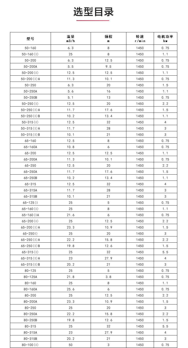 ISWD型离心九州网_九州(中国)_04.jpg