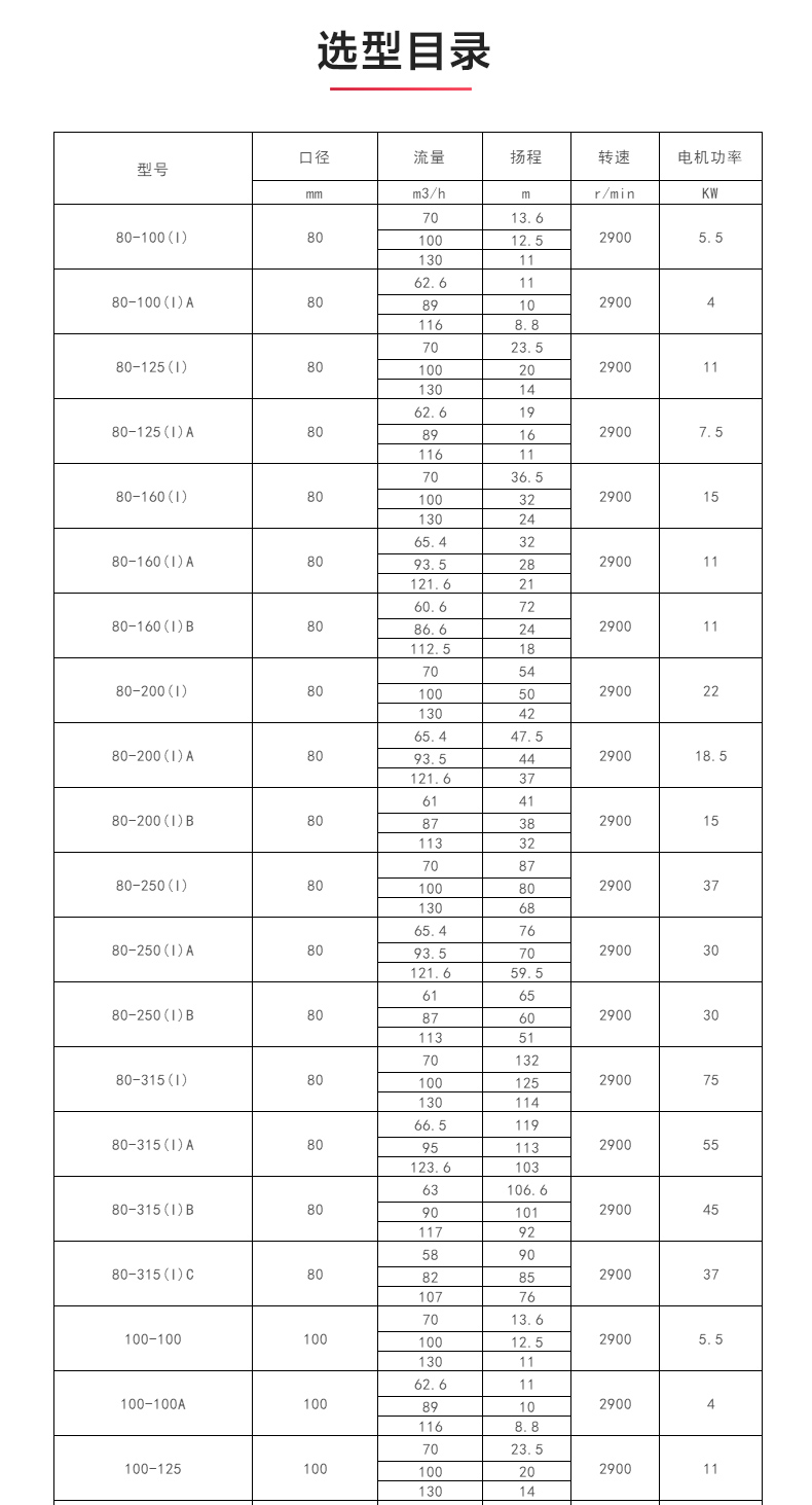 ISWH型离心九州网_九州(中国)_九州网_九州(中国)选型目录.jpg