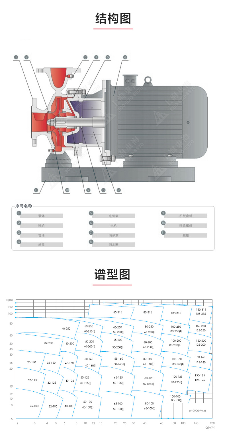 ISW型离心九州网_九州(中国)_03.jpg