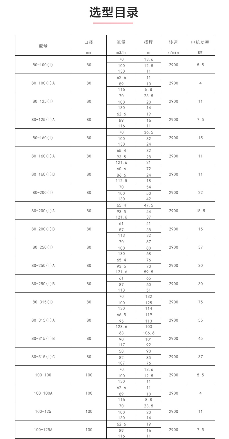 ISW型离心九州网_九州(中国)_04.jpg