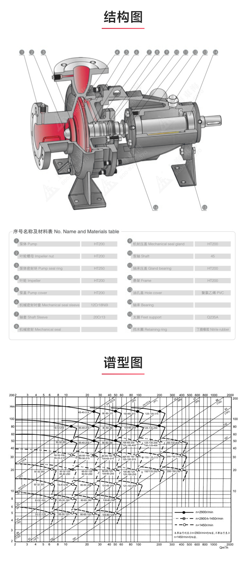 IY型单级单吸离心九州网_九州(中国)_03.jpg
