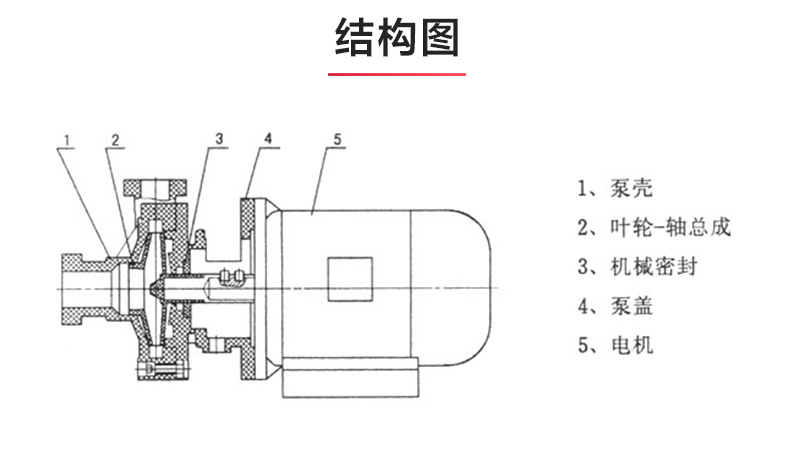 PF型氟塑料强耐腐蚀离心九州网_九州(中国)_03.jpg