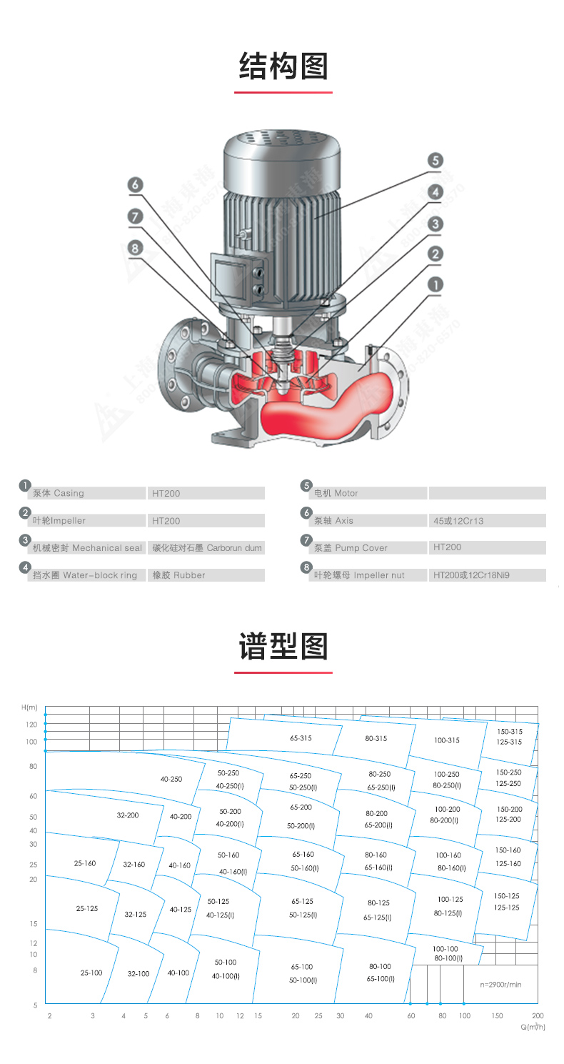 YGD型油九州网_九州(中国)_九州网_九州(中国)结构图.jpg