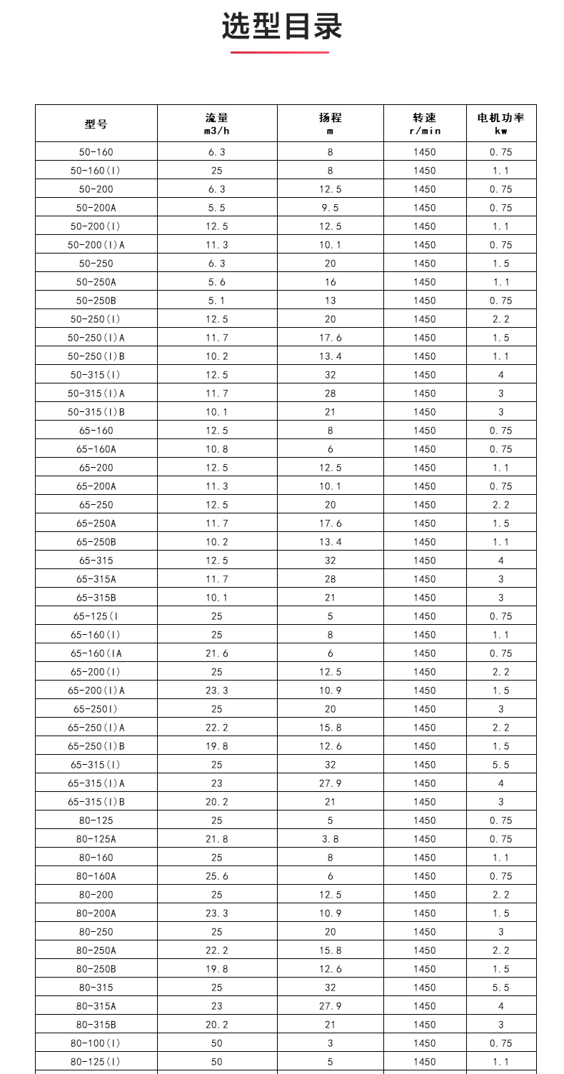 YGD型油九州网_九州(中国)_九州网_九州(中国)选型目录.jpg