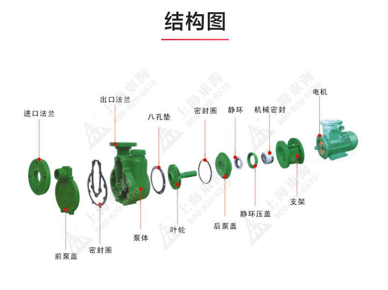 FPZ型耐腐蚀自吸九州网_九州(中国)_03.jpg
