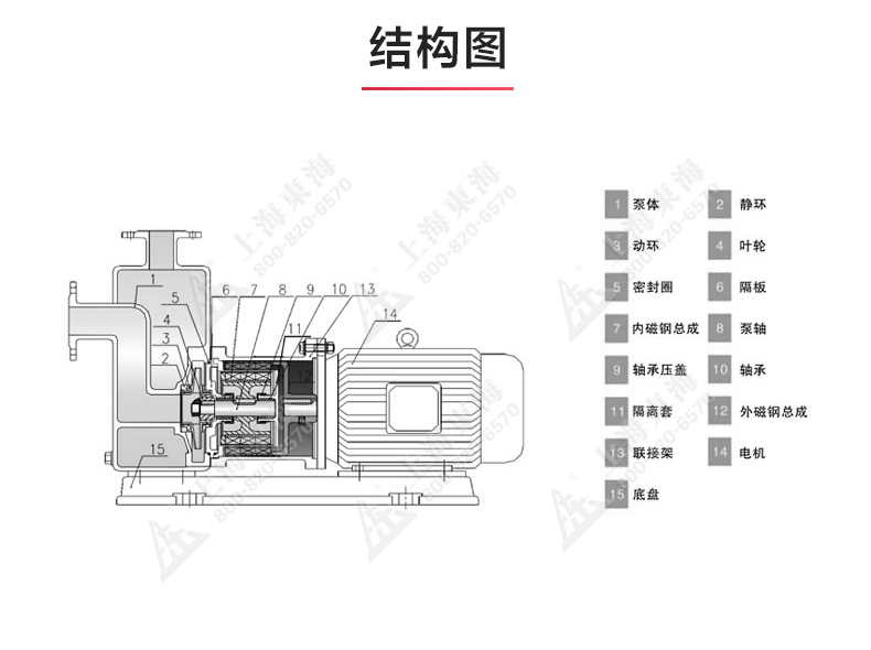 ZBF型自吸塑料磁力自吸九州网_九州(中国)_03.jpg