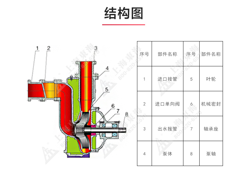ZXL型自吸九州网_九州(中国)_03.jpg