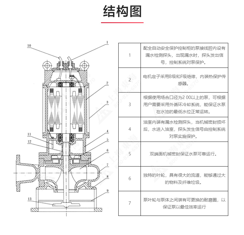 JPWQ型自动搅拌排污九州网_九州(中国)_03.jpg